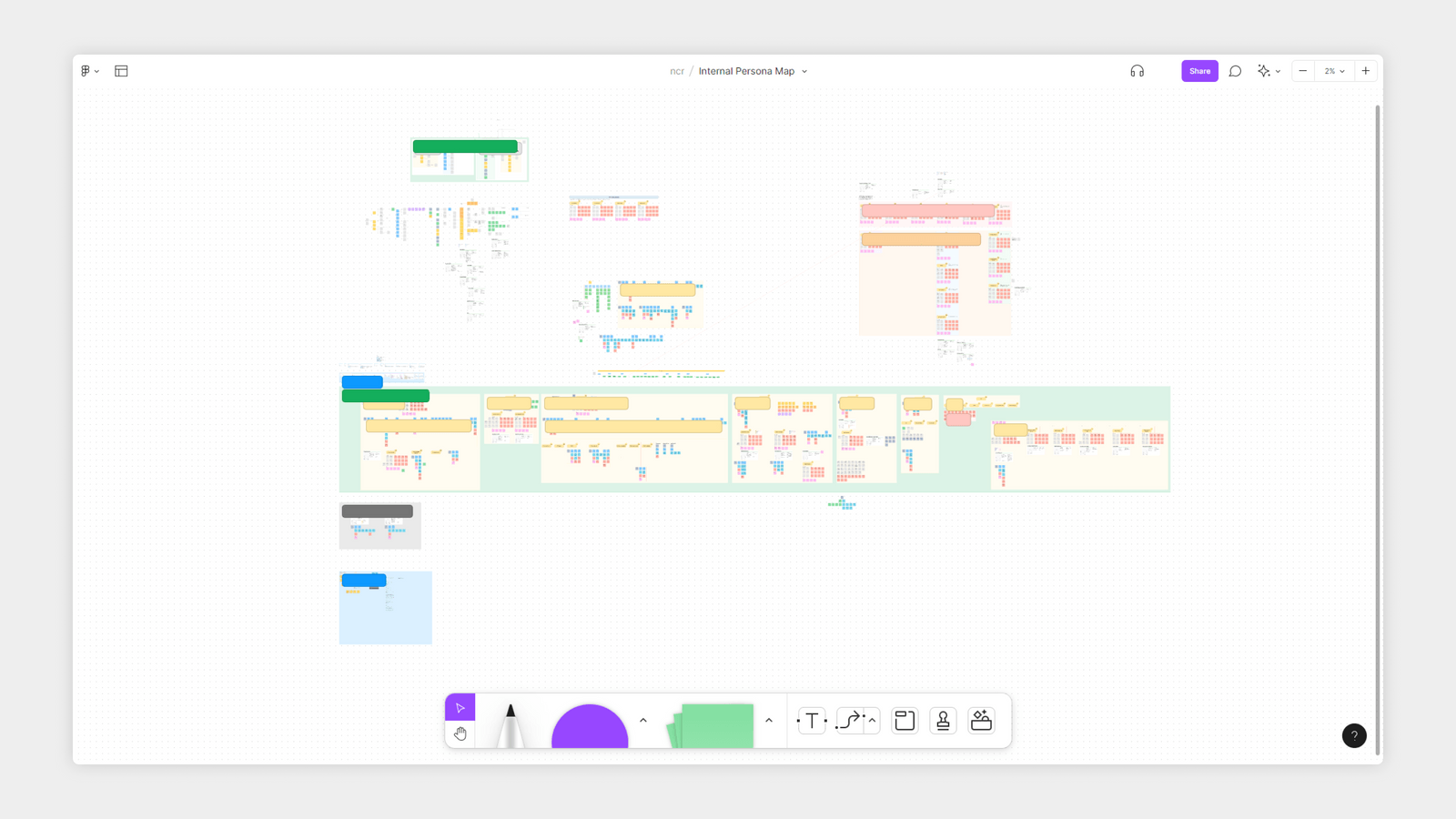 Figjam board filled with information ecosystem