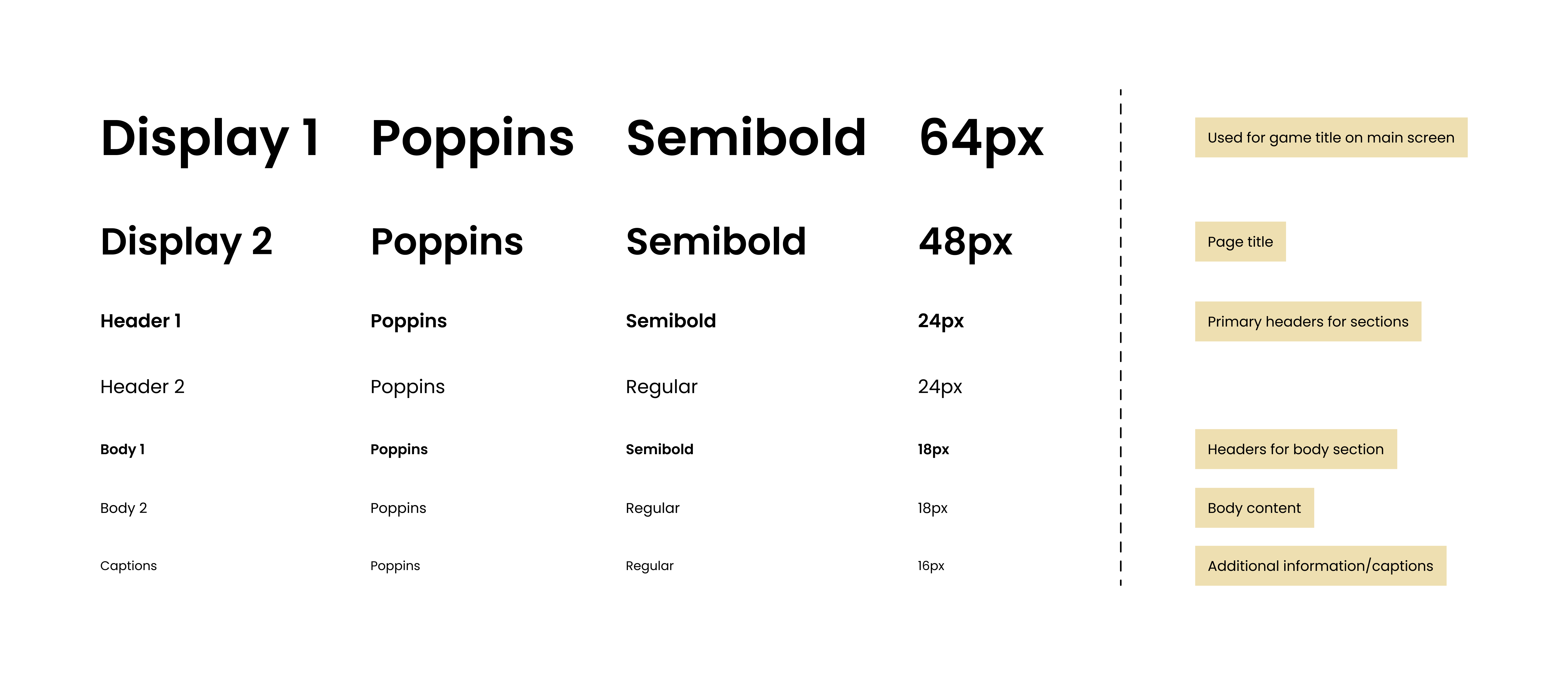 List of different fonts and sizes